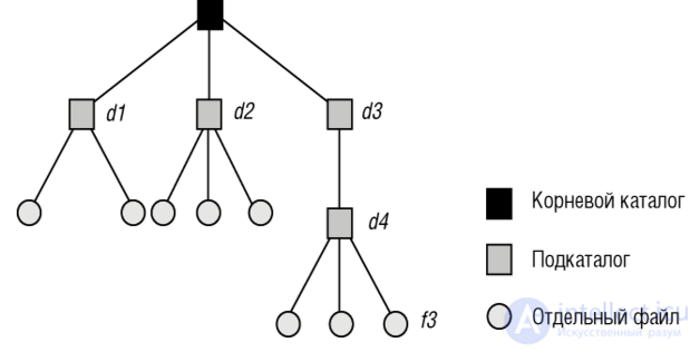 7. Static Structures: Classes