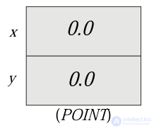 7. Static Structures: Classes