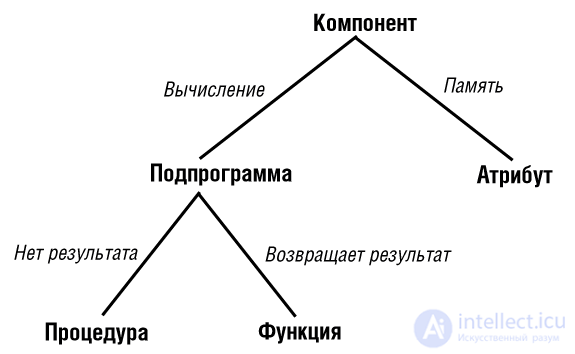 7. Static Structures: Classes