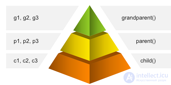 Functional Programming Part 2: Higher-Order Functions & Closures