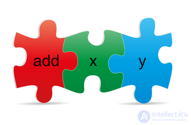Functional Programming Part 4: Currying, Memoization & Standard Functions