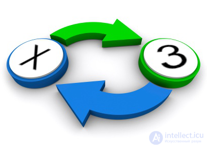 Functional Programming Part 5: Referential Transparency & Types