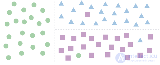 Functional Programming Part 5: Referential Transparency & Types