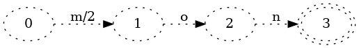 Finite State Machines as Data Structures for Indexing Keys