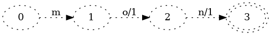 Finite State Machines as Data Structures for Indexing Keys