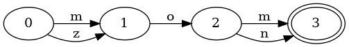 Finite State Machines as Data Structures for Indexing Keys
