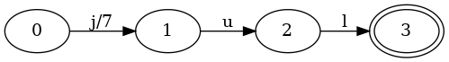 Finite State Machines as Data Structures for Indexing Keys