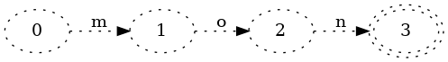 Finite State Machines as Data Structures for Indexing Keys