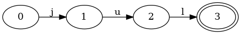 Finite State Machines as Data Structures for Indexing Keys