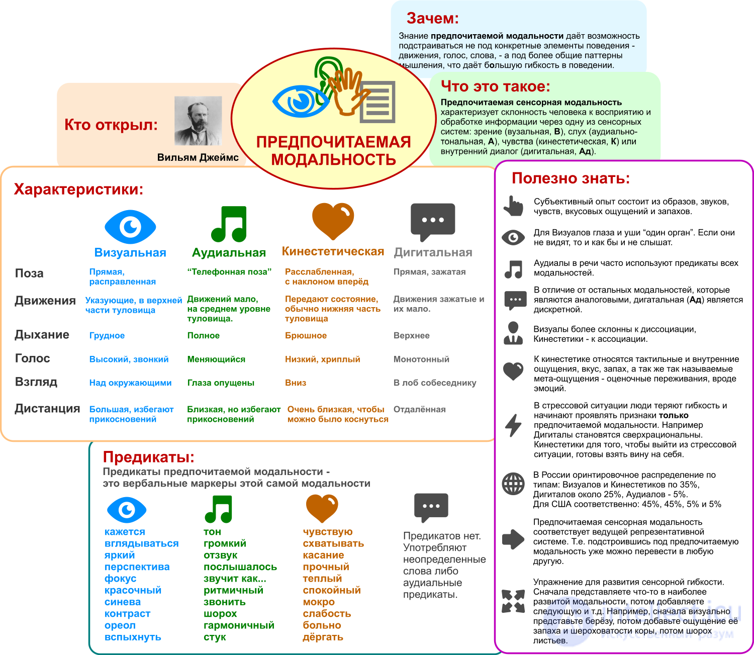1. Modality as a Conceptual Category