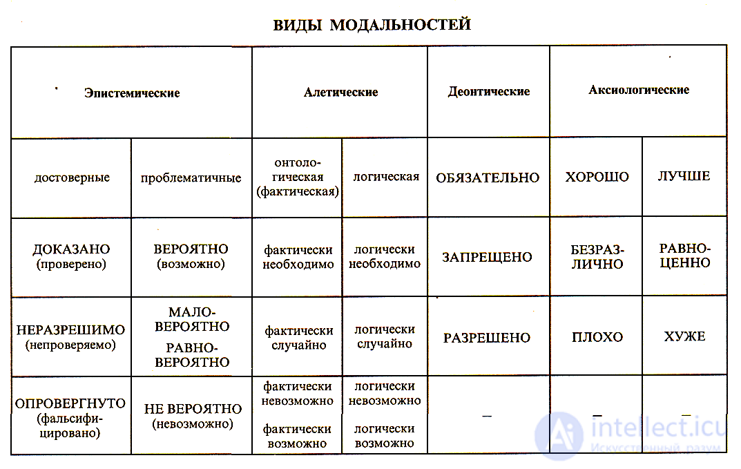 1. Modality as a Conceptual Category