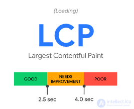 7. Behavioural factors — All SEO factors affecting page ranking in search results (part 7)