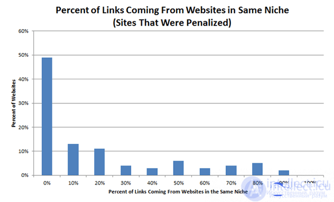 9. Search spam, over-optimisation and social signals — All SEO factors affecting page ranking in search results (part 9)