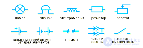 The electric circuit. Types of conductor connections in a circuit