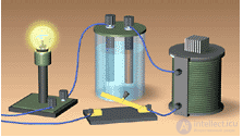 The electric circuit. Types of conductor connections in a circuit