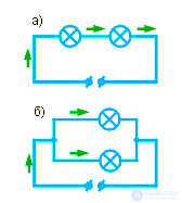 The electric circuit. Types of conductor connections in a circuit