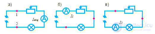 Direct electric current, the ampere and Amperes law