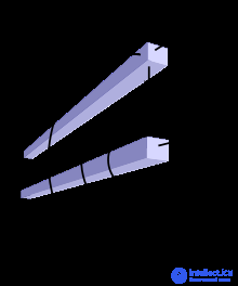 Direct electric current, the ampere and Amperes law