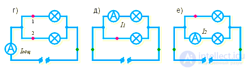 Direct electric current, the ampere and Amperes law