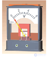 Electric voltage, the volt, and the distribution of voltage in parallel and series connections