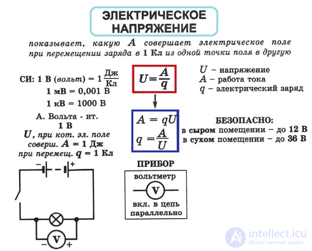 Electric voltage, the volt, and the distribution of voltage in parallel and series connections