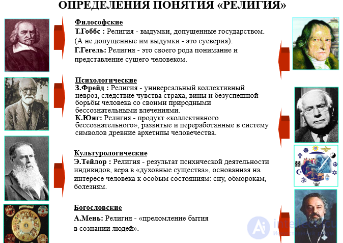 1. Religious studies as a science: concepts, subject, forms, principles, tasks and structure, good and evil