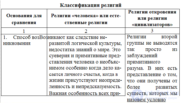 3. The origin of religion: typology of religions and early forms of religious culture