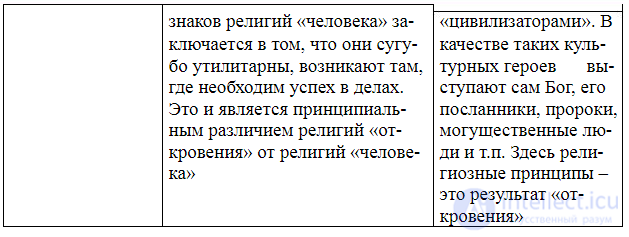 3. The origin of religion: typology of religions and early forms of religious culture