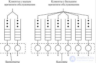 Queueing Theory: Classification and Examples