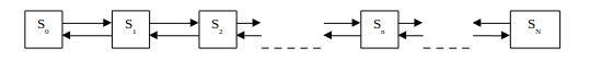 Queueing Theory: Classification and Examples