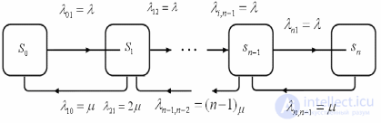 Queueing Theory: Classification and Examples