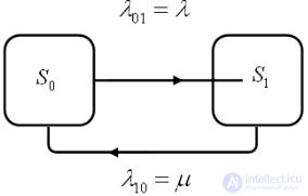 Queueing Theory: Classification and Examples