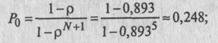Queueing Theory: Classification and Examples