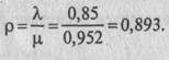 Queueing Theory: Classification and Examples