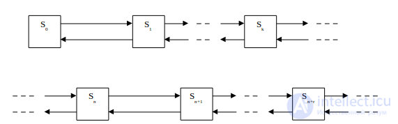 Queueing Theory: Classification and Examples