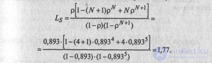 Queueing Theory: Classification and Examples