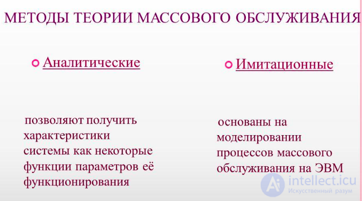 Queueing Theory: Classification and Examples