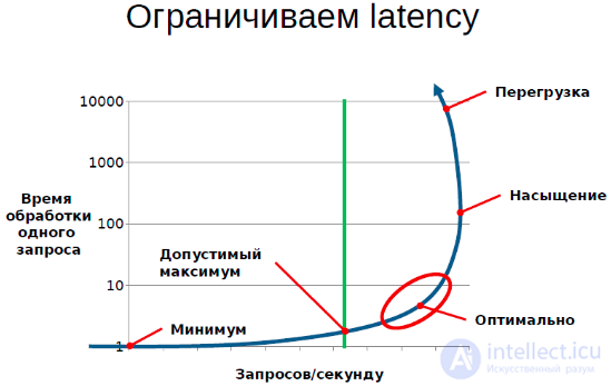Queueing Theory: Classification and Examples