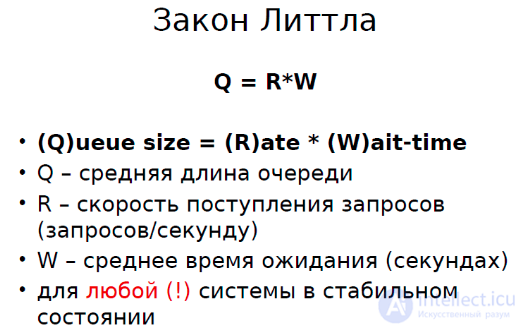 Queueing Theory: Classification and Examples