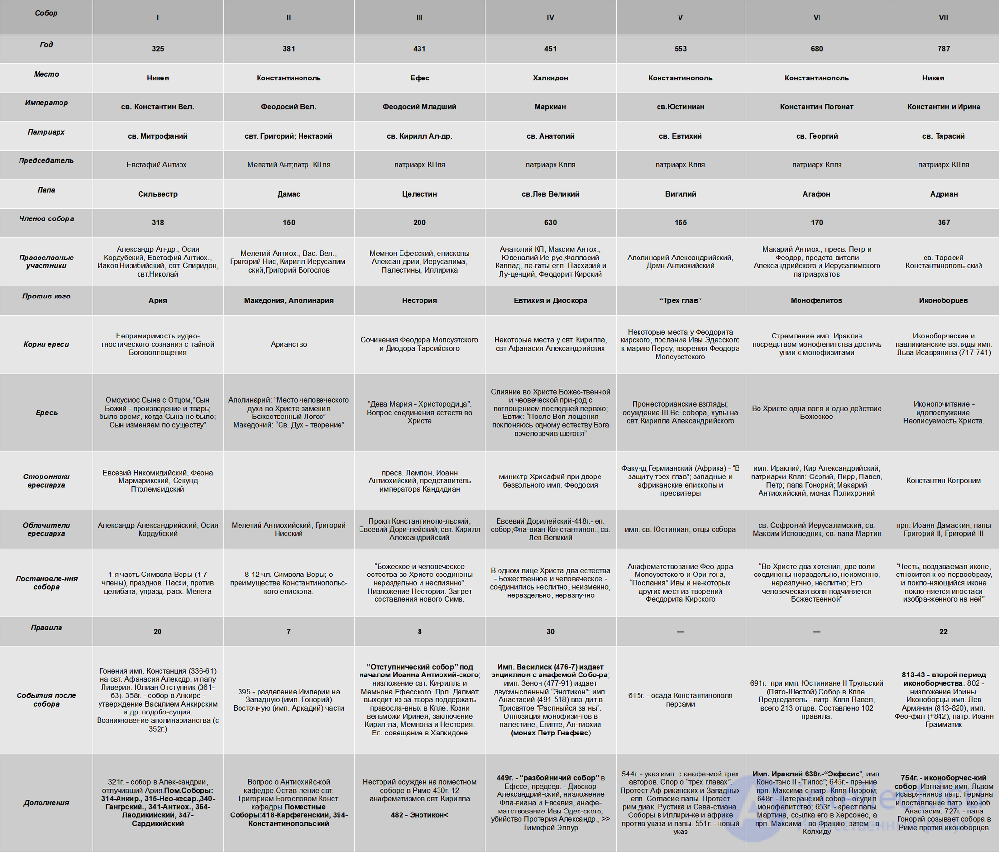 10. Christianity as the state religion of the Roman Empire: the development of the Christian worldview