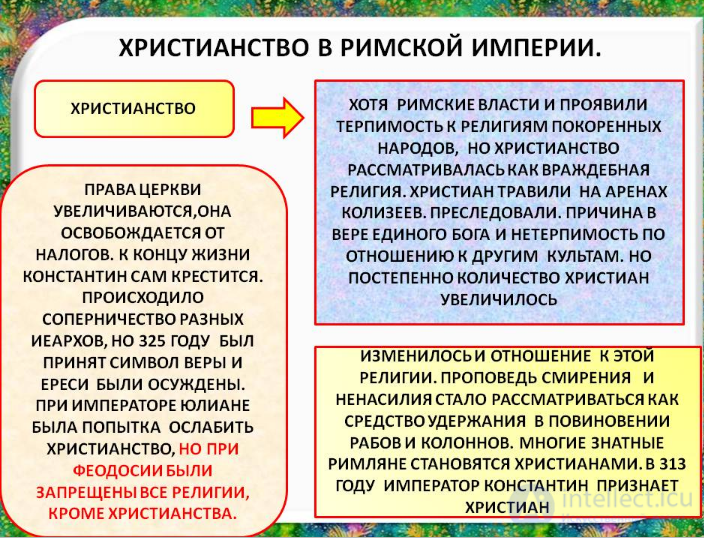 10. Christianity as the state religion of the Roman Empire: the development of the Christian worldview