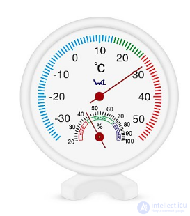 Optimal Air Humidity