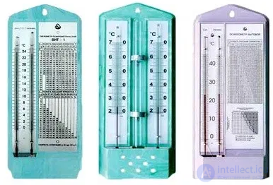 Optimal Air Humidity