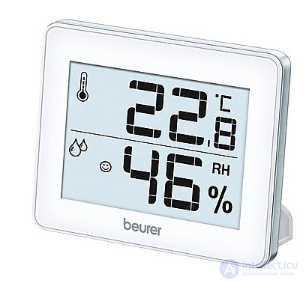 Optimal Air Humidity