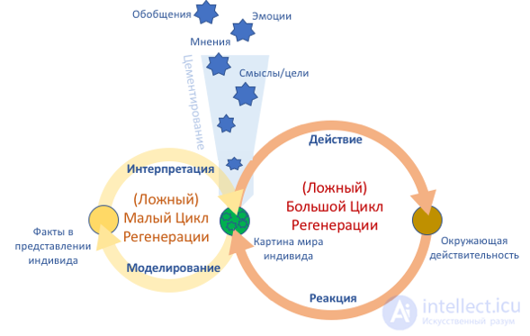 Methods of Mind Manipulation: Psychotechnologies of Hypnotic Manipulation, Sergei Alekseevich Zelinskys Classification