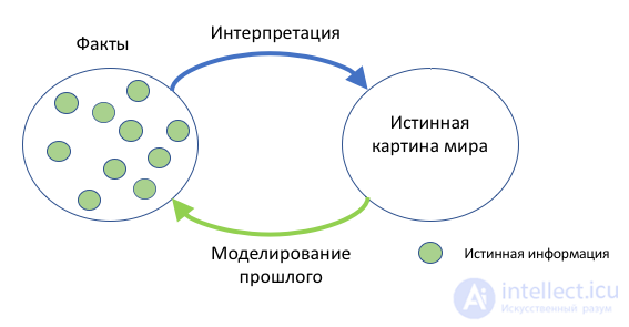 Methods of Mind Manipulation: Psychotechnologies of Hypnotic Manipulation, Sergei Alekseevich Zelinskys Classification