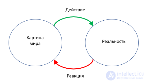 Methods of Mind Manipulation: Psychotechnologies of Hypnotic Manipulation, Sergei Alekseevich Zelinskys Classification