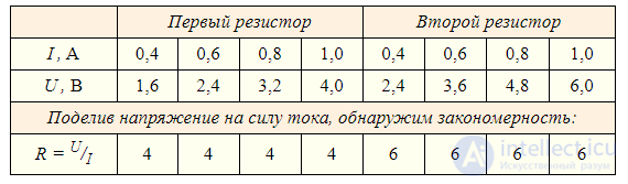 Ohms law for a section of a circuit