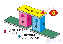Semiconductor devices