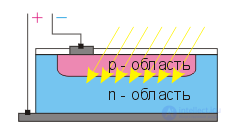 Semiconductor devices